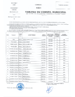 2026 tableau du conseil
